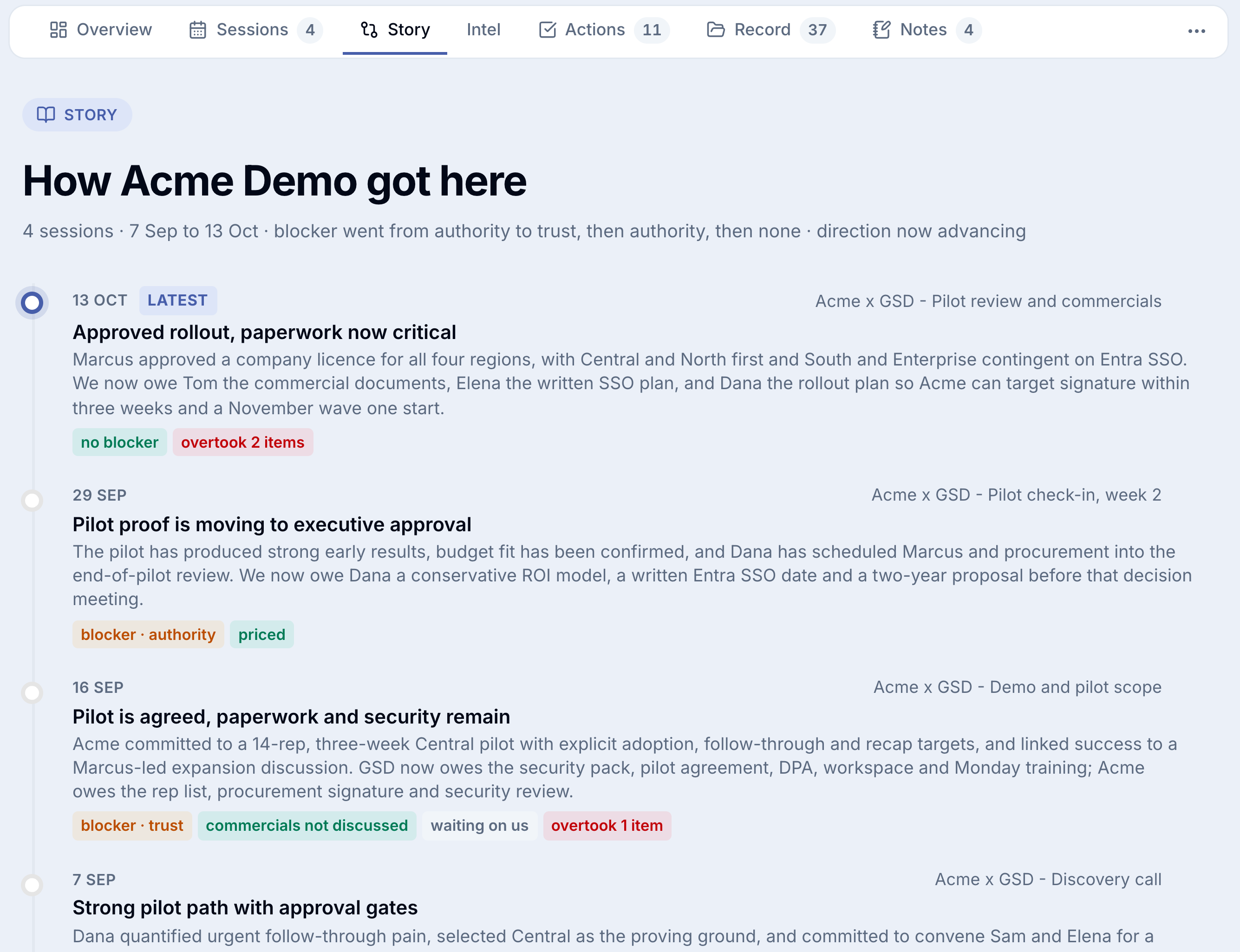 The Story tab: how Acme got here, one node per session